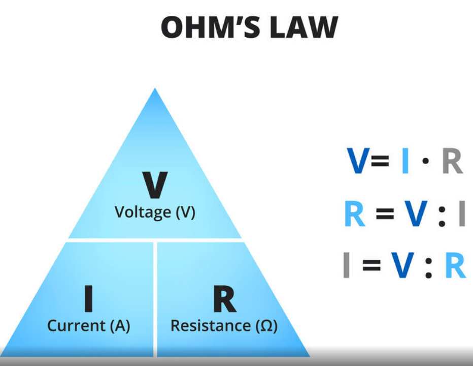 OHM'S Law Calculator – BizCalcs.com