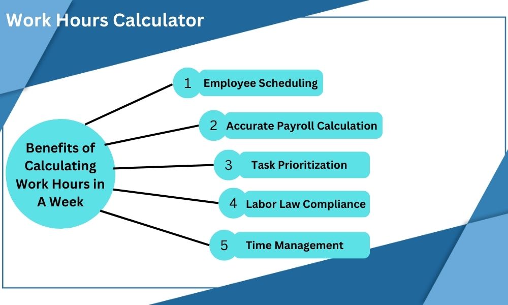 Benefits of Calculating Work Hours in A Week