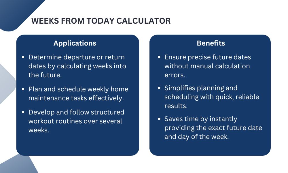 Benefits of Using Weeks From Today Calculator