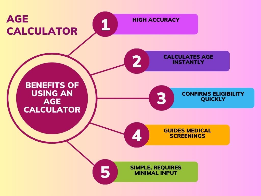 benefits of age calculator