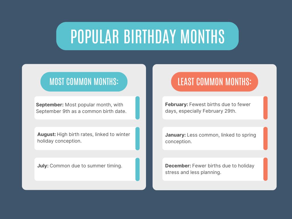 Popular Birthday Months